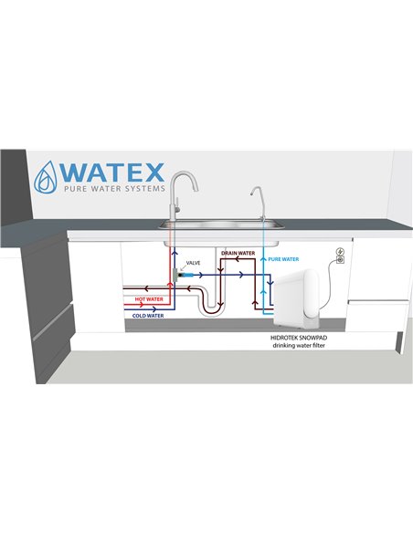 WATEX SNOWBAR фильтр для питьевой воды (2 l/min) direct flow