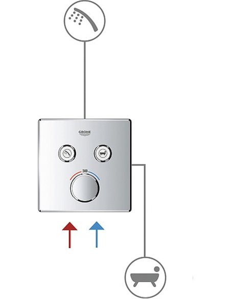 Grohe termostata jaucējkrāns vannai ar dušu Grohtherm SmartControl 29156LS0 - 2