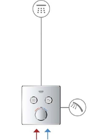 Grohe termostata jaucējkrāns dušai Grohtherm SmartControl 29119000 - 2