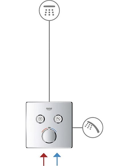 Grohe Thermostatic Shower Mixer Grohtherm SmartControl 29124000 - 7